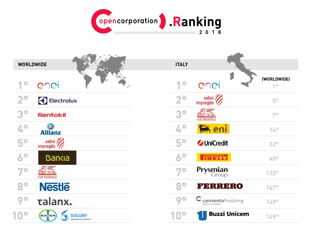 open corporation ranking 2018